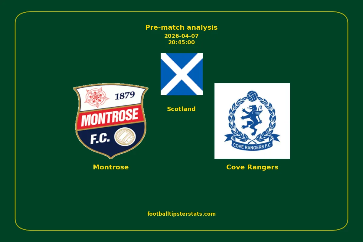Pre-match analysis: Montrose vs Cove Rangers on 2026-04-07